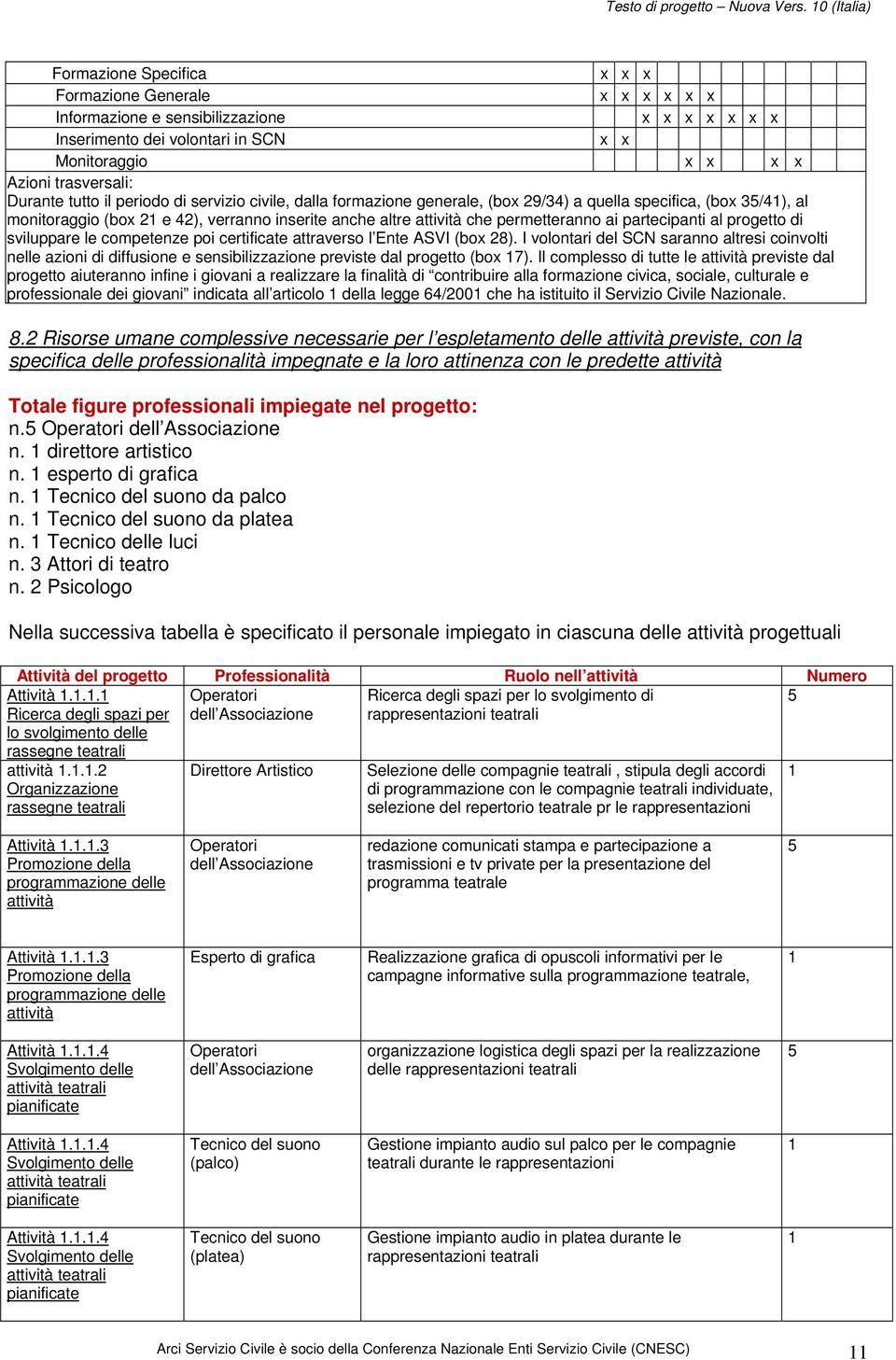 partecipanti al progetto di sviluppare le competenze poi certificate attraverso l Ente ASVI (box 28).