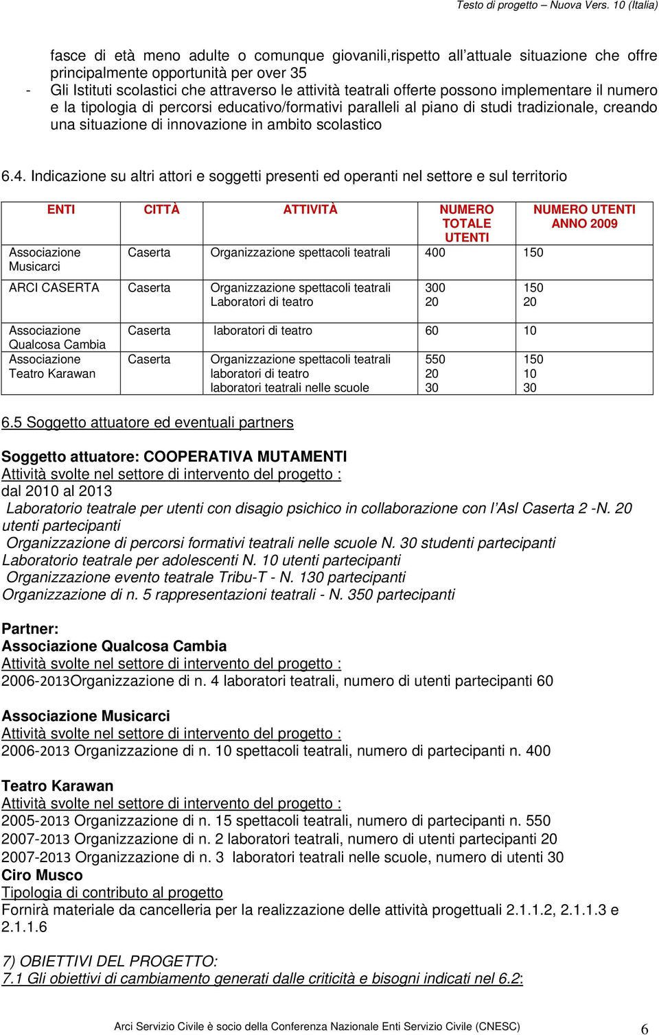 Indicazione su altri attori e soggetti presenti ed operanti nel settore e sul territorio ENTI CITTÀ ATTIVITÀ NUMERO TOTALE NUMERO UTENTI ANNO 2009 UTENTI Associazione Musicarci Caserta Organizzazione