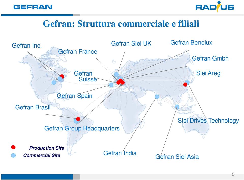 Suisse Siei Areg Gefran Spain Gefran Brasil Gefran Group