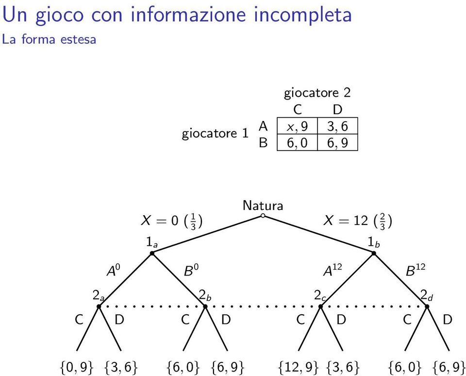 1 a Natura X = 12 ( 2 3 ) 1 b A 0 B 0 A 12 B 12 C 2 a 2 b 2