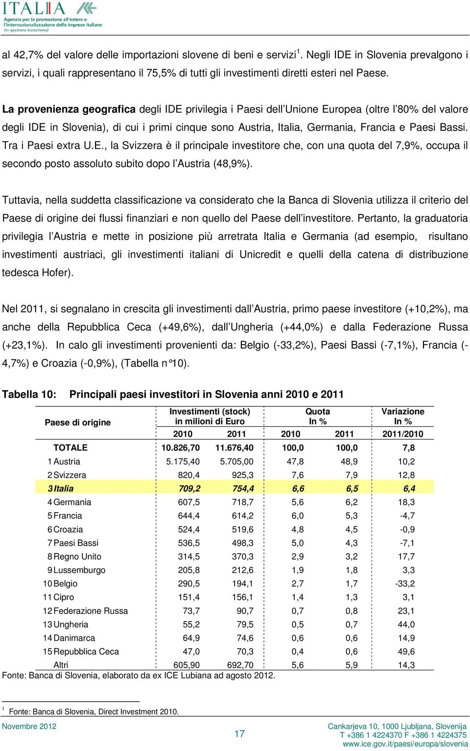 Tra i Paesi extra U.E., la Svizzera è il principale investitore che, con una quota del 7,9%, occupa il secondo posto assoluto subito dopo l Austria (48,9%).