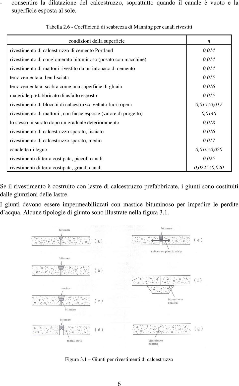 macchine) 0,014 rivestimento di mattoni rivestito da un intonaco di cemento 0,014 terra cementata, ben lisciata 0,015 terra cementata, scabra come una superficie di ghiaia 0,016 materiale