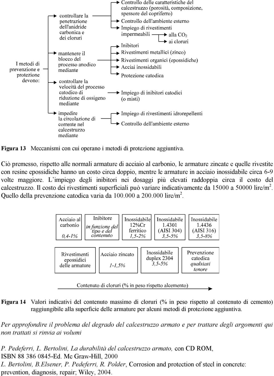 inossidabile circa 6-9 volte maggiore. L impiego degli inibitori nei dosaggi più elevati raddoppia circa il costo del calcestruzzo.