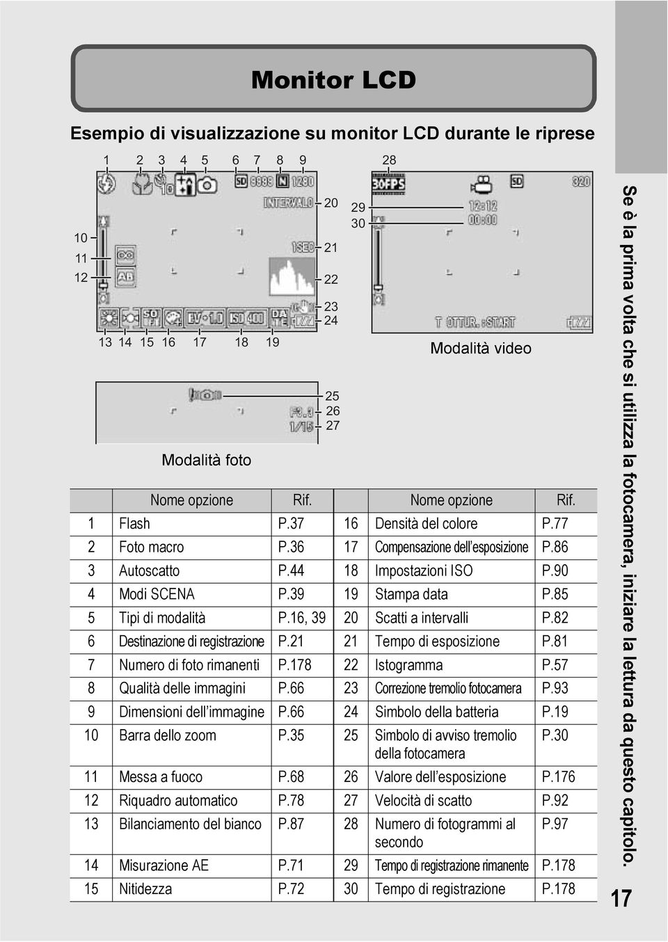 16, 39 20 Scatti a intervalli P.82 6 Destinazione di registrazione P.21 21 Tempo di esposizione P.81 7 Numero di foto rimanenti P.178 22 Istogramma P.57 8 Qualità delle immagini P.