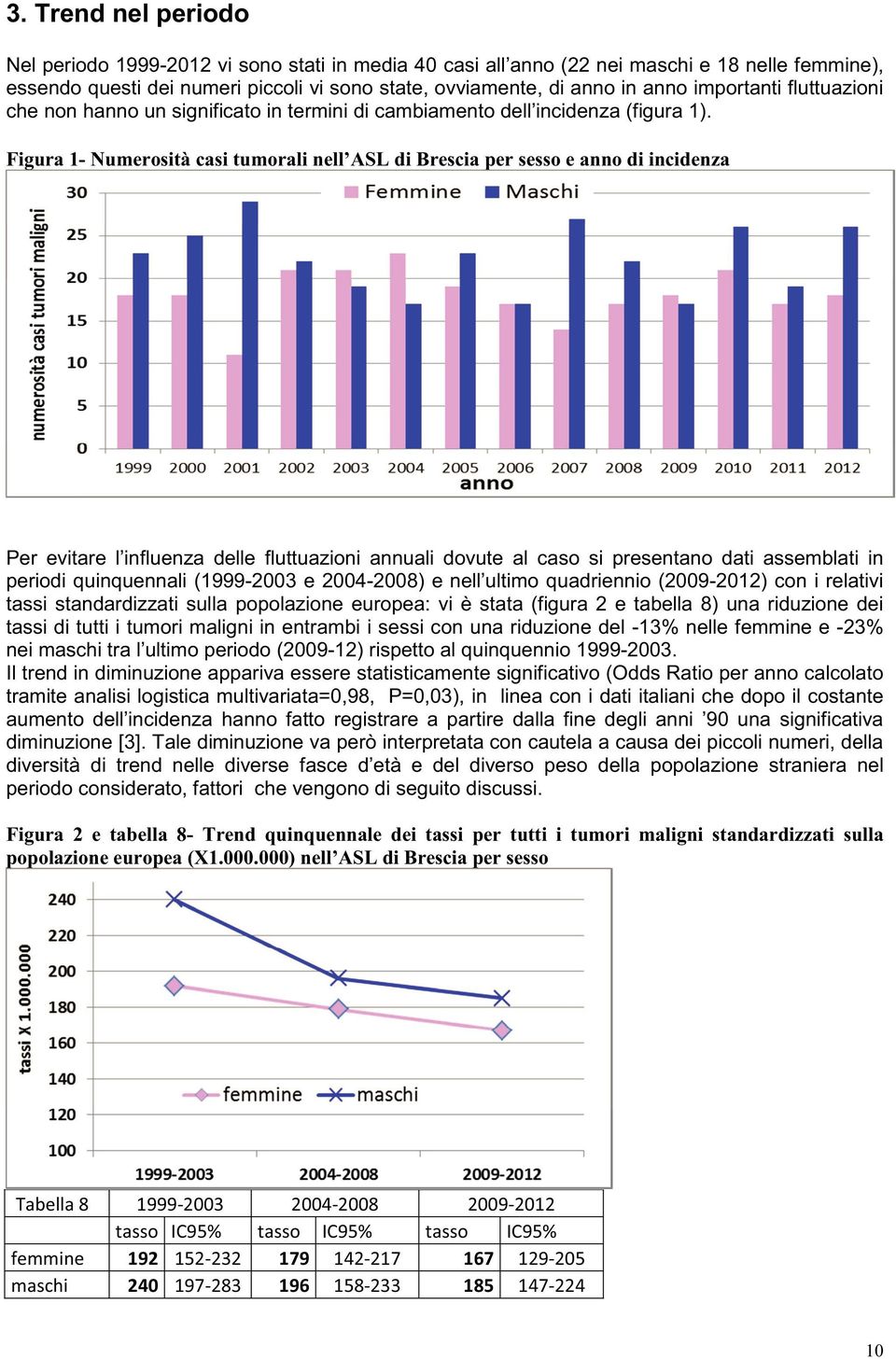 Figura 1- Numerosità casi tumorali nell ASL di Brescia per sesso e anno di incidenza Per evitare l influenza delle fluttuazioni annuali dovute al caso si presentano dati assemblati in periodi