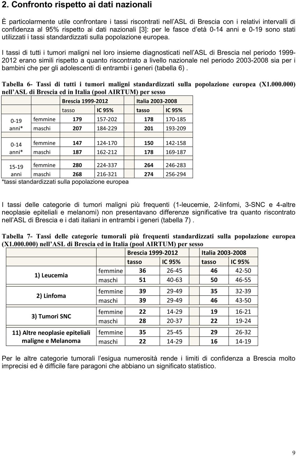 I tassi di tutti i tumori maligni nel loro insieme diagnosticati nell ASL di Brescia nel periodo 1999-2012 erano simili rispetto a quanto riscontrato a livello nazionale nel periodo 2003-2008 sia per