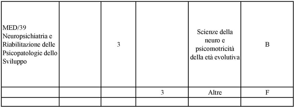 Psicopatologie dello Sviluppo 3