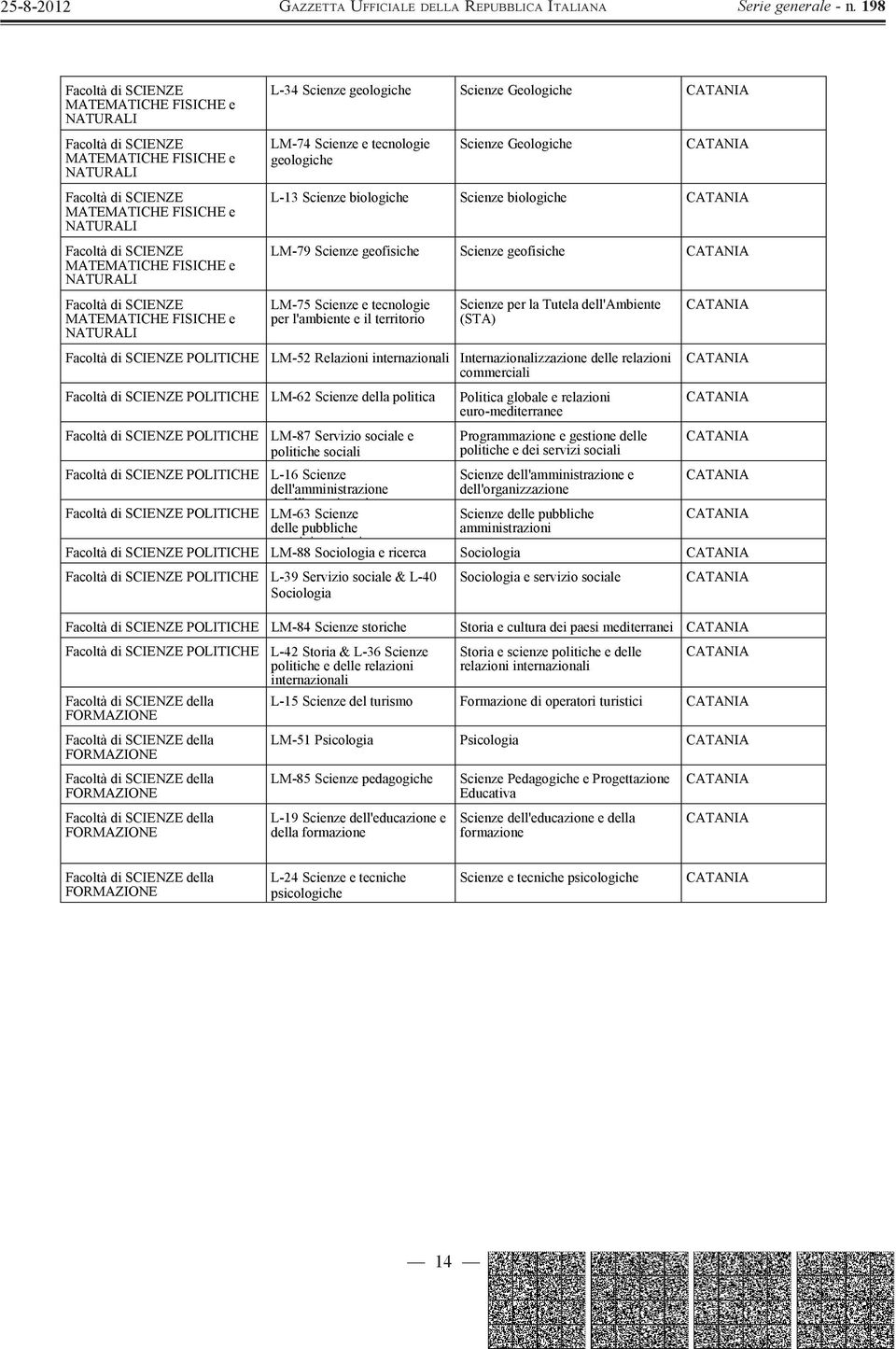 Scienze della politica Politica globale e relazioni euro-mediterranee POLITICHE POLITICHE POLITICHE LM-87 Servizio sociale e politiche sociali L-16 Scienze dell'amministrazione d ll' i i LM-63