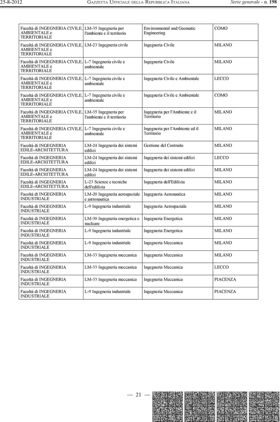INDUSTRIALE INDUSTRIALE INDUSTRIALE LM-35 Ingegneria per l'ambiente e il territorio Environmental and Geomatic Engineering COMO LM-23 Ingegneria civile Ingegneria Civile L-7 Ingegneria civile e L-7