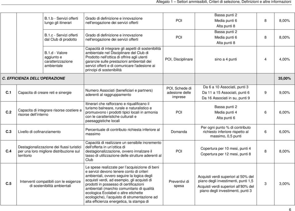 di offrire agli utenti garanzie sulle prestazioni ambientali dei servizi offerti e di comunicare l'adesione ai principi di sostenibilità Bassa punti 2 Media punti 6 Alta punti 8 8 8,00% Bassa punti 2