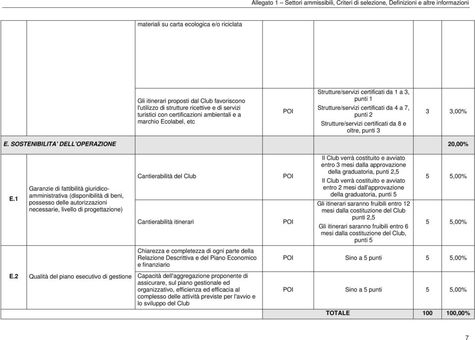 1 Garanzie di fattibilità giuridicoamministrativa (disponibilità di beni, possesso delle autorizzazioni necessarie, livello di progettazione) Cantierabilità del Club Cantierabilità itinerari Il Club