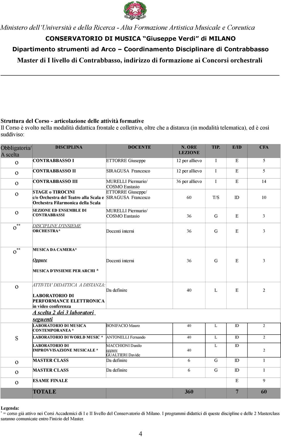 suddivis: Obbligatria/ DISCIPLINA DOCENTE N. ORE TIP.