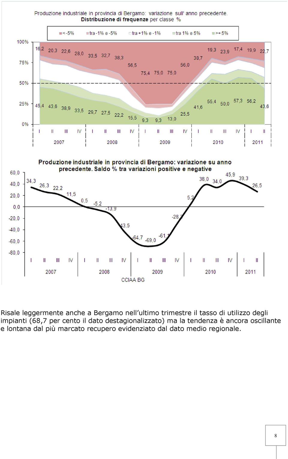 destagionalizzato) ma la tendenza è ancora oscillante e