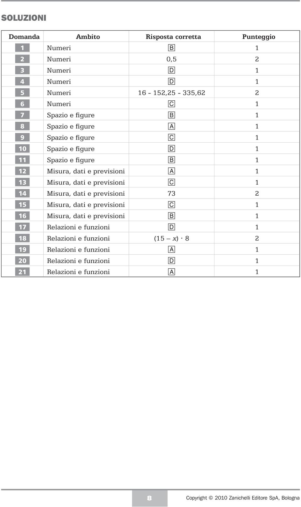 dati e previsioni c 1 14 Misura, dati e previsioni 73 2 15 Misura, dati e previsioni c 1 16 Misura, dati e previsioni b 1 17 Relazioni e funzioni d 1 18