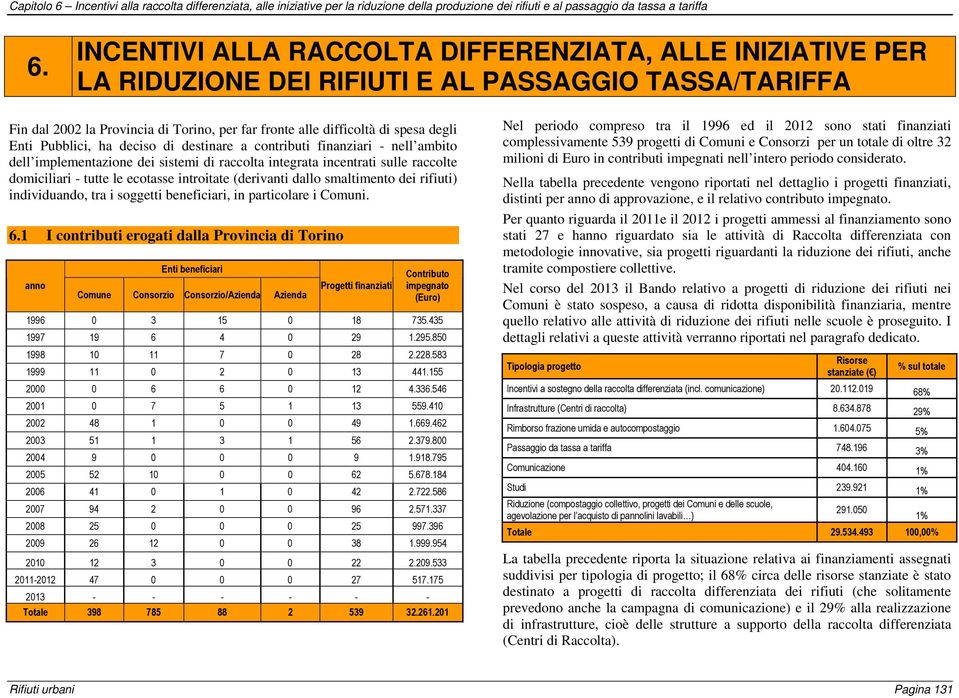 Enti Pubblici, ha deciso di destinare a contributi finanziari - nell ambito dell implementazione dei sistemi di raccolta integrata incentrati sulle raccolte domiciliari - tutte le ecotasse introitate