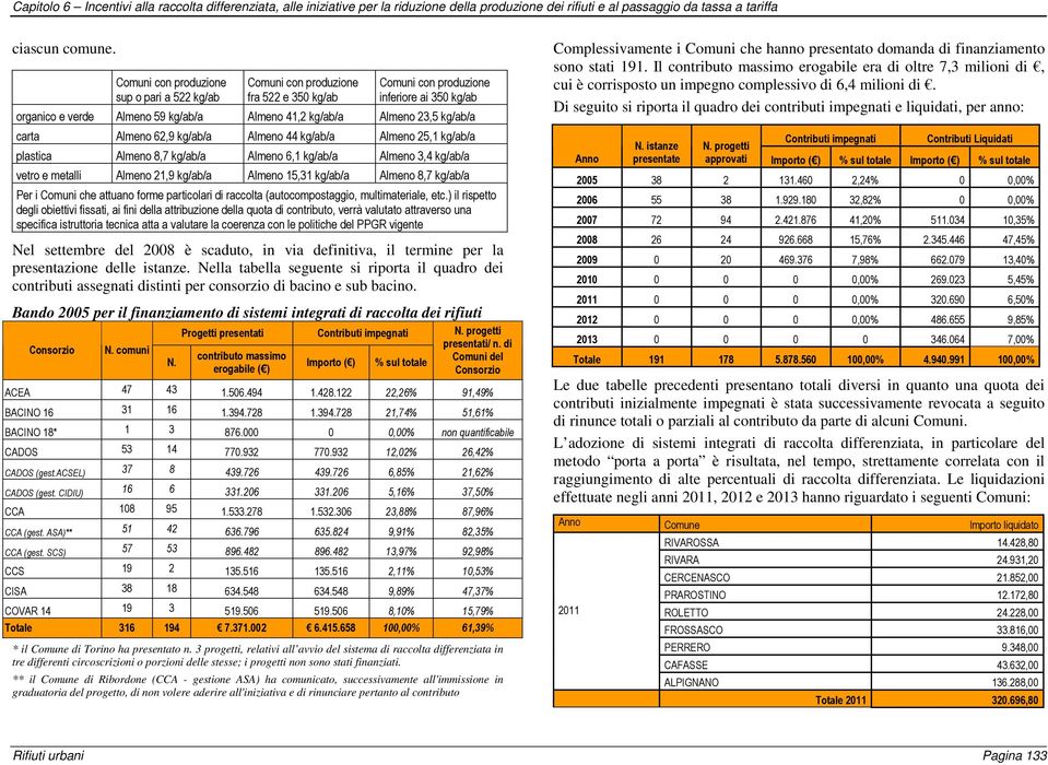 kg/ab/a carta Almeno 62,9 kg/ab/a Almeno 44 kg/ab/a Almeno 25,1 kg/ab/a plastica Almeno 8,7 kg/ab/a Almeno 6,1 kg/ab/a Almeno 3,4 kg/ab/a vetro e metalli Almeno 21,9 kg/ab/a Almeno 15,31 kg/ab/a