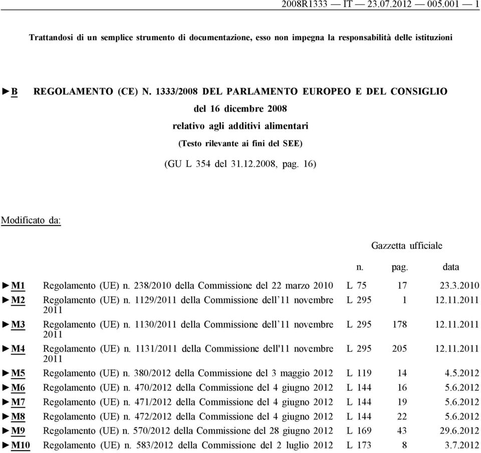 16) Modificato da: Gazzetta ufficiale n. pag. data M1 Regolamento (UE) n. 238/2010 della Commissione del 22 marzo 2010 L 75 17 23.3.2010 M2 Regolamento (UE) n.