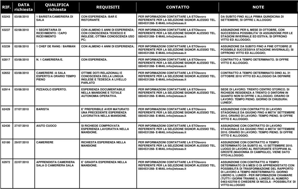 OTTOBRE, CON SUCCESSIVA POSSIBILITA' DI ASSUNZIONE PER LE STAGIONI INVERNALE ED ESTIVA; SI OFFRONO VITTO ED ; 63239 02/08/2010 1 CHEF DE RANG / BARMAN CON ALMENO 4 ANNI DI ESPERIENZA; 62817
