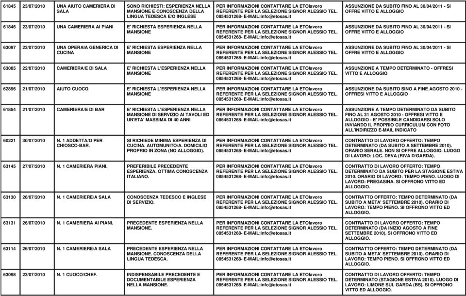 ASSUNZIONE DA SUBITO FINO AL 30/04/2011 - SI OFFRE VITTO E 63085 22/07/2010 CAMERIERA/E DI SALA E' RICHIESTA L'ESPERIENZA NELLA 62896 21/07/2010 AIUTO CUOCO E' RICHIESTA L'ESPERIENZA NELLA 61854