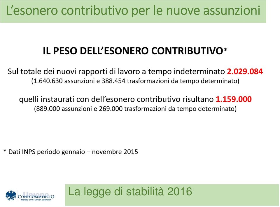 454 trasformazioni da tempo determinato) quelli instaurati con dell esonero contributivo risultano