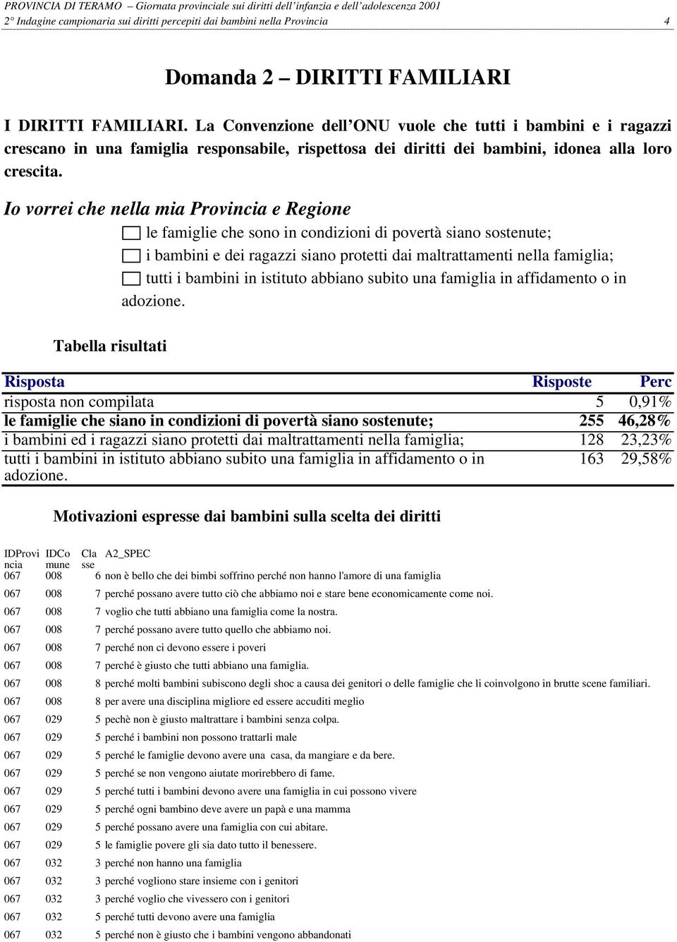 Io vorrei che nella mia Provincia e Regione le famiglie che sono in condizioni di povertà siano sostenute; i bambini e dei ragazzi siano protetti dai maltrattamenti nella famiglia; tutti i bambini in