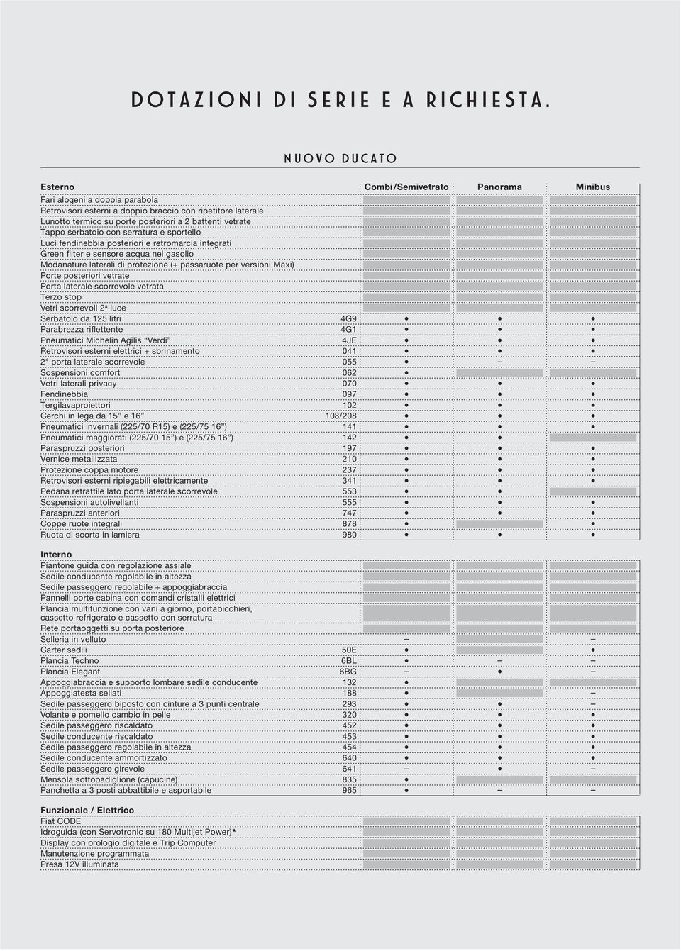 vetrate Tappo serbatoio con serratura e sportello Luci fendinebbia posteriori e retromarcia integrati Green filter e sensore acqua nel gasolio Modanature laterali di protezione (+ passaruote per