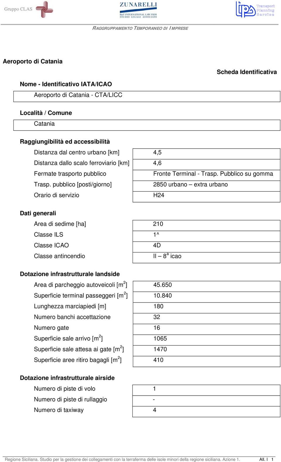 pubblico [posti/giorno] 2850 urbano extra urbano Orario di servizio H24 Dati generali Area di sedime [ha] 210 Classe ILS 1^ Classe ICAO 4D Classe antincendio II 8 a icao Dotazione infrastrutturale