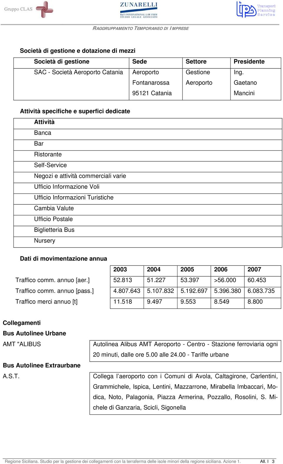 Cambia Valute Ufficio Postale Biglietteria Bus Nursery Dati di movimentazione annua 2003 2004 2005 2006 2007 Traffico comm. annuo [aer.] 52.813 51.227 53.397 >56.000 60.453 Traffico comm. annuo [pass.