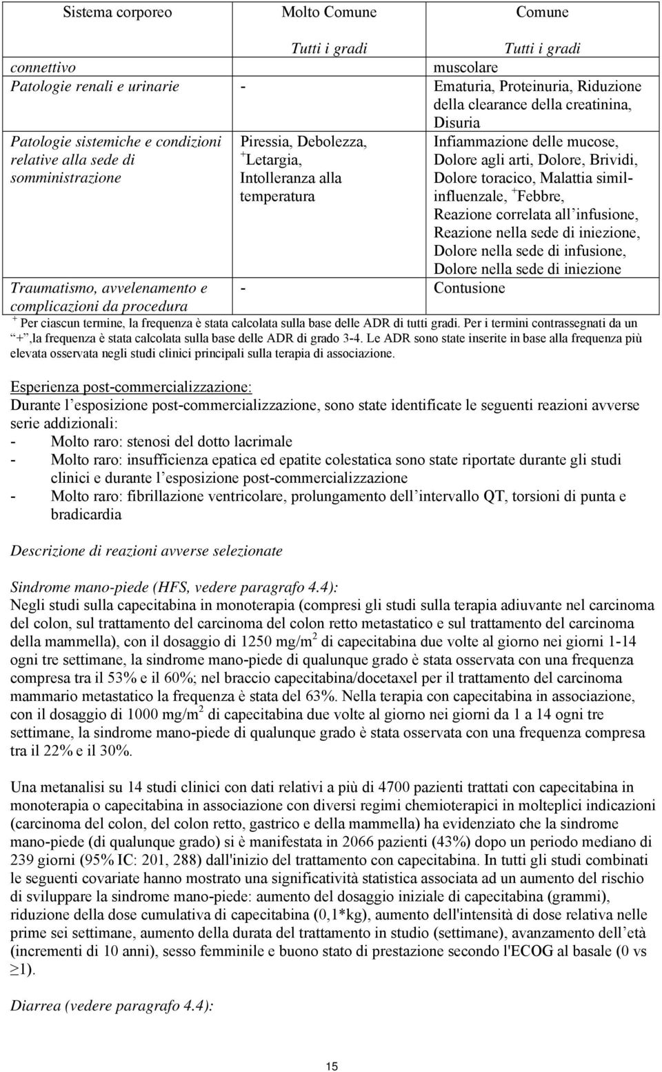 Dolore toracico, Malattia similinfluenzale, + Febbre, Reazione correlata all infusione, Reazione nella sede di iniezione, Dolore nella sede di infusione, Dolore nella sede di iniezione Traumatismo,