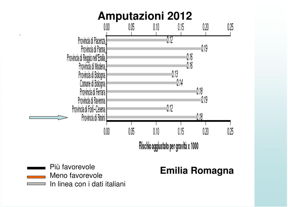 favorevole In linea