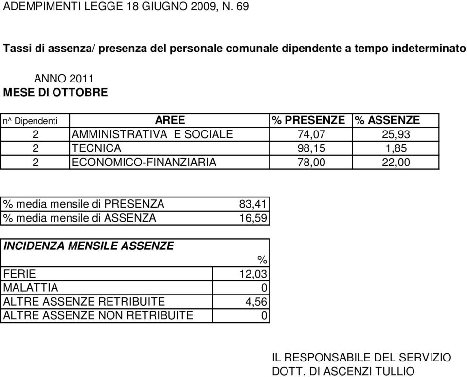 74,7 25,93 98,15 1,85 2 ECONOMICO-FINANZIARIA