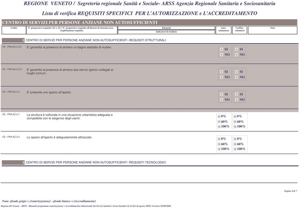 CS - PNA.AU.2.4 E' presente uno spazio all aperto. CS - PNA.AC.2.1 La struttura è collocata in una situazione urbanistica adeguata e compatibile con le esigenze degli utenti.