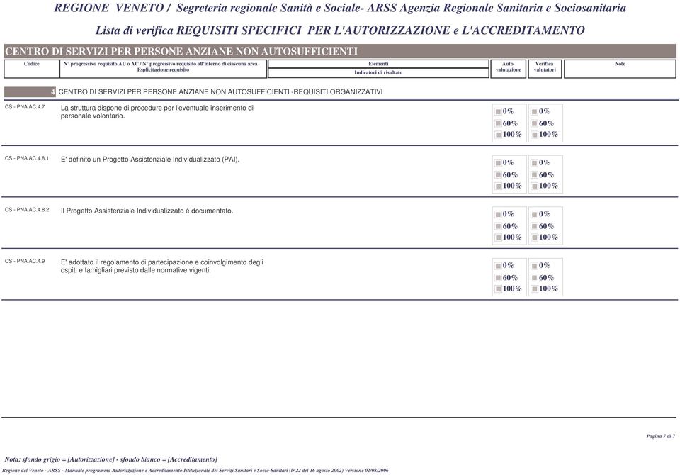 6 10 6 10 CS - PNA.AC.4.8.1 E' definito un Progetto Assistenziale Individualizzato (PAI). 6 10 6 10 CS - PNA.AC.4.8.2 Il Progetto Assistenziale Individualizzato è documentato.