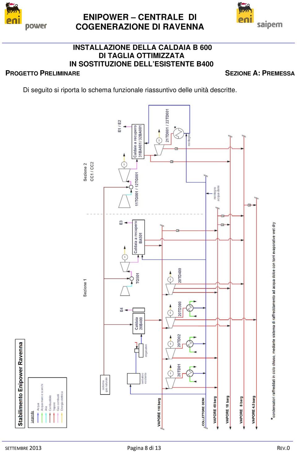 riassuntivo delle unità