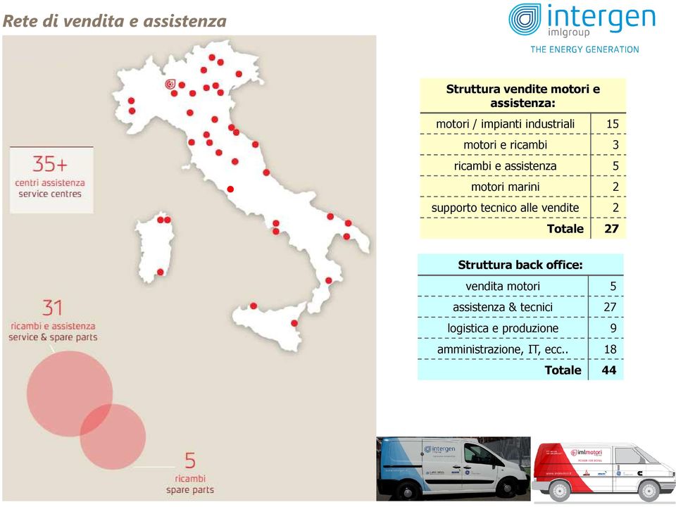 supporto tecnico alle vendite 2 Totale 27 Struttura back office: vendita motori 5