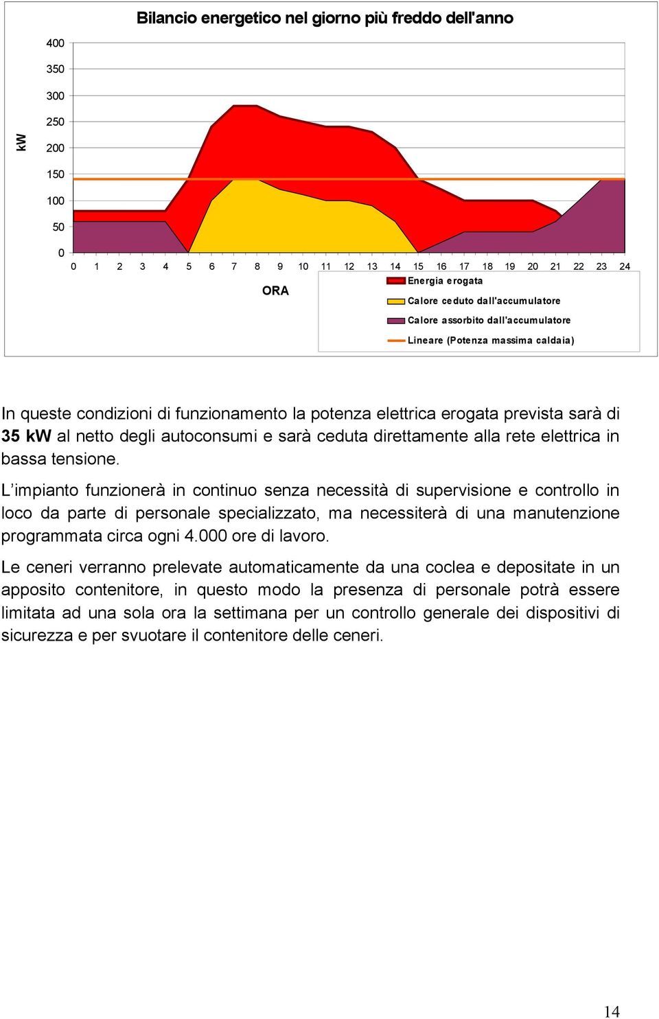 autoconsumi e sarà ceduta direttamente alla rete elettrica in bassa tensione.