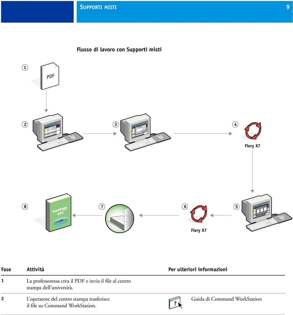 PDF e invia il file al centro stampa dell università.