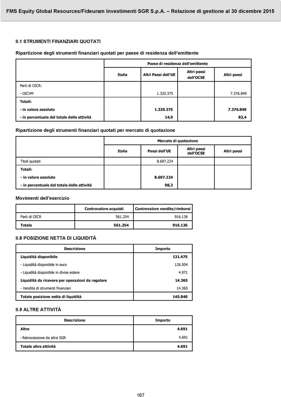 849 Totali: 100.000.000 100.000.000 100.000.000 100.000.000 - in valore assoluto 1.320.375 7.376.