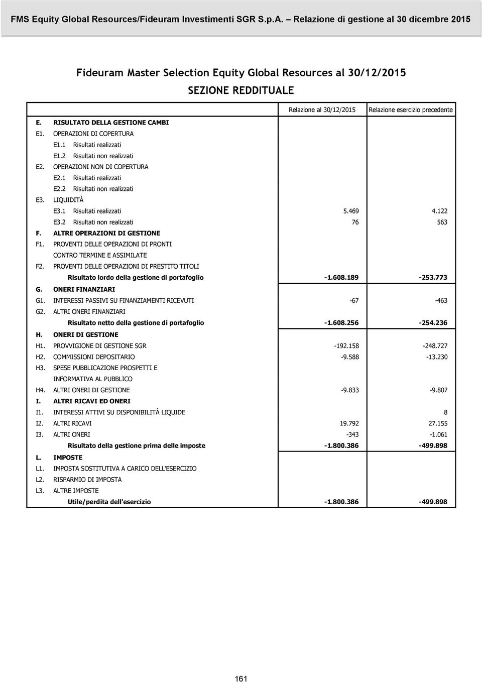 1 Risultati realizzati 5.469 4.122 E3.2 Risultati non realizzati 76 563 F. ALTRE OPERAZIONI DI GESTIONE F1. PROVENTI DELLE OPERAZIONI DI PRONTI CONTRO TERMINE E ASSIMILATE F2.