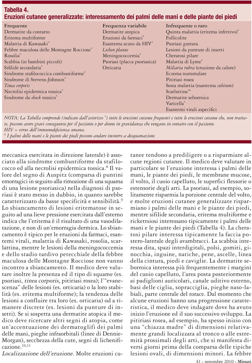 Scabbia (in bambini piccoli) Sifilide secondaria * Sindrome stafilococcica combustiforme * Sindrome di Stevens-Johnson * Tinea corporis Necrolisi epidermica tossica * Sindrome da shock tossico *