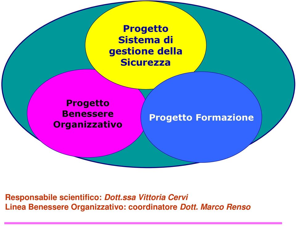 Responsabile scientifico: Dott.