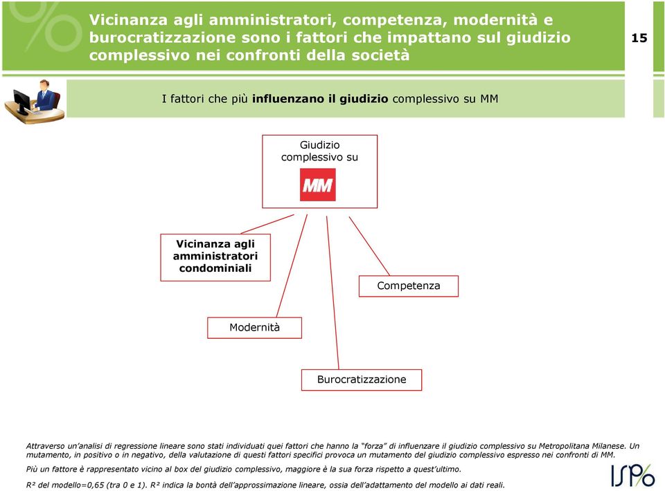 fattori che hanno la forza di influenzare il giudizio complessivo su Metropolitana Milanese.