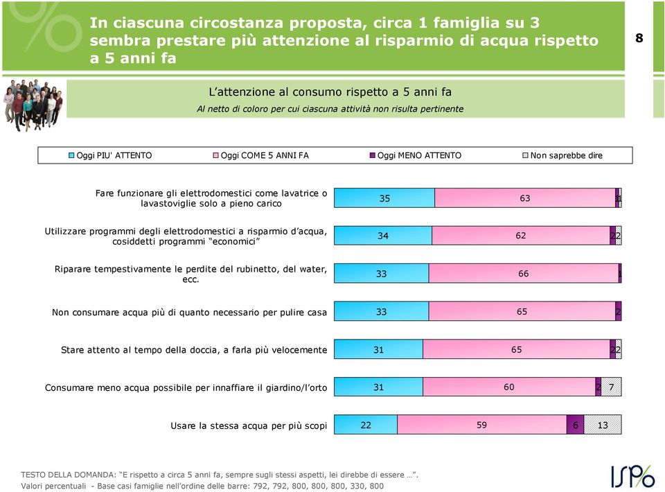 carico 35 63 1 Utilizzare programmi degli elettrodomestici a risparmio d acqua, cosiddetti programmi economici 34 62 22 Riparare tempestivamente le perdite del rubinetto, del water, ecc.