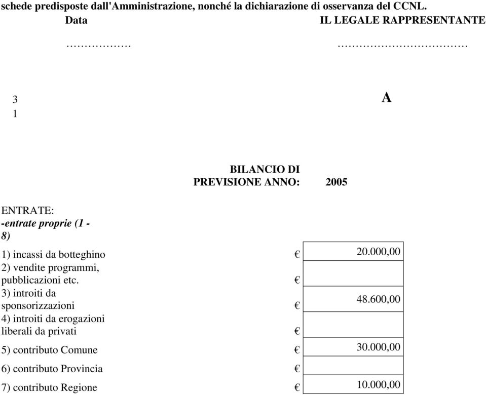 incassi da botteghino 20.000,00 2) vendite programmi, pubblicazioni etc. 3) introiti da sponsorizzazioni 48.