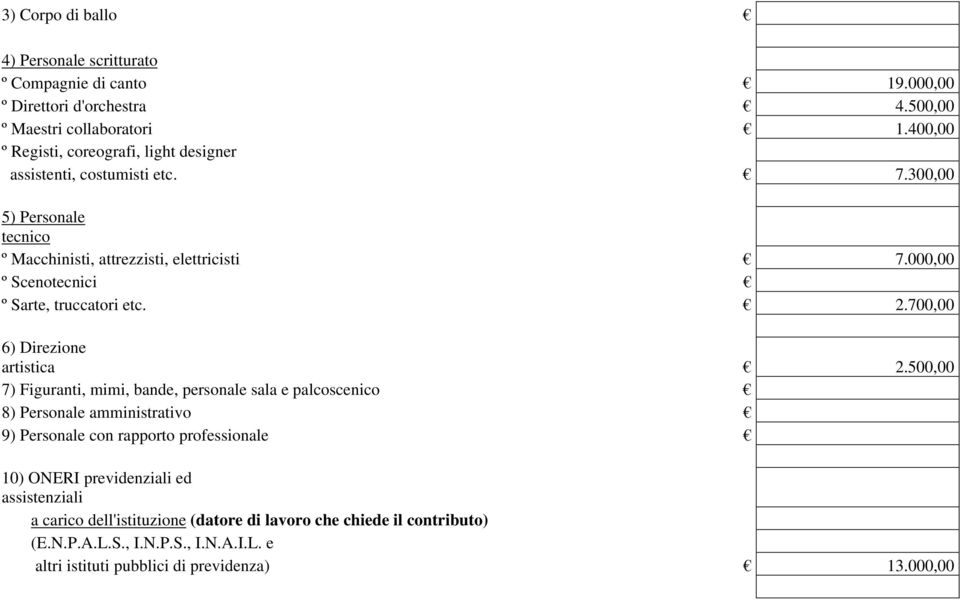 000,00 º Scenotecnici º Sarte, truccatori etc. 2.700,00 6) Direzione artistica 2.