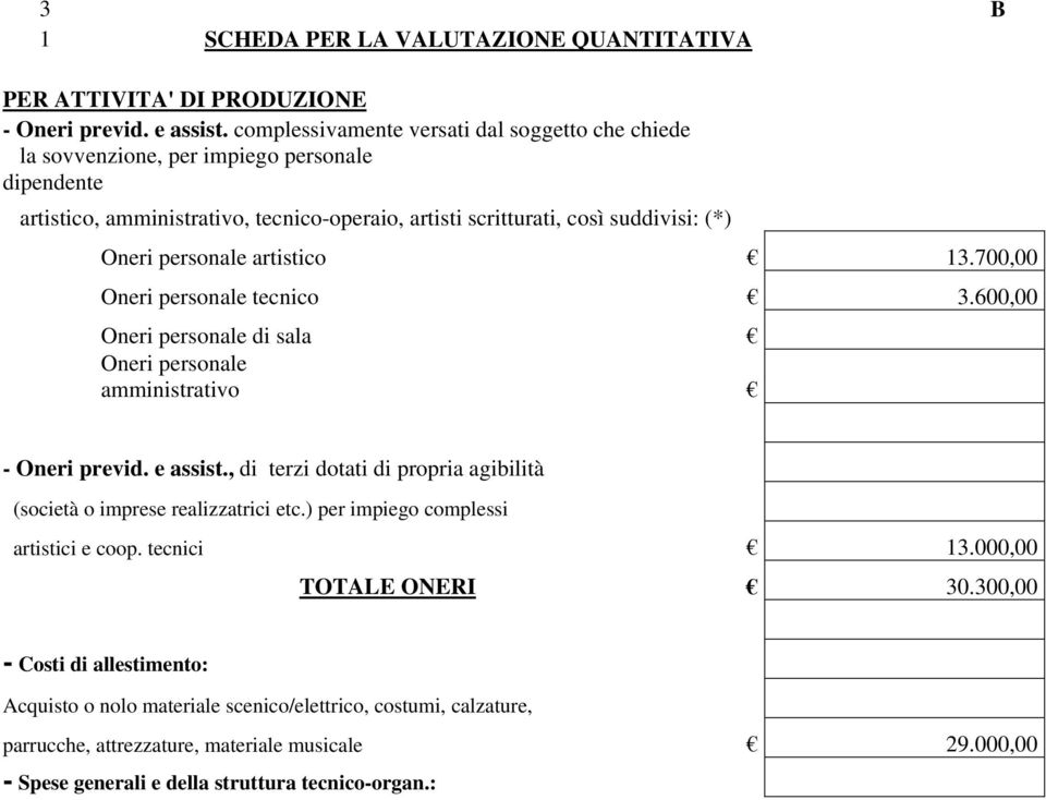 personale artistico 13.700,00 Oneri personale tecnico 3.600,00 Oneri personale di sala Oneri personale amministrativo - Oneri previd. e assist.