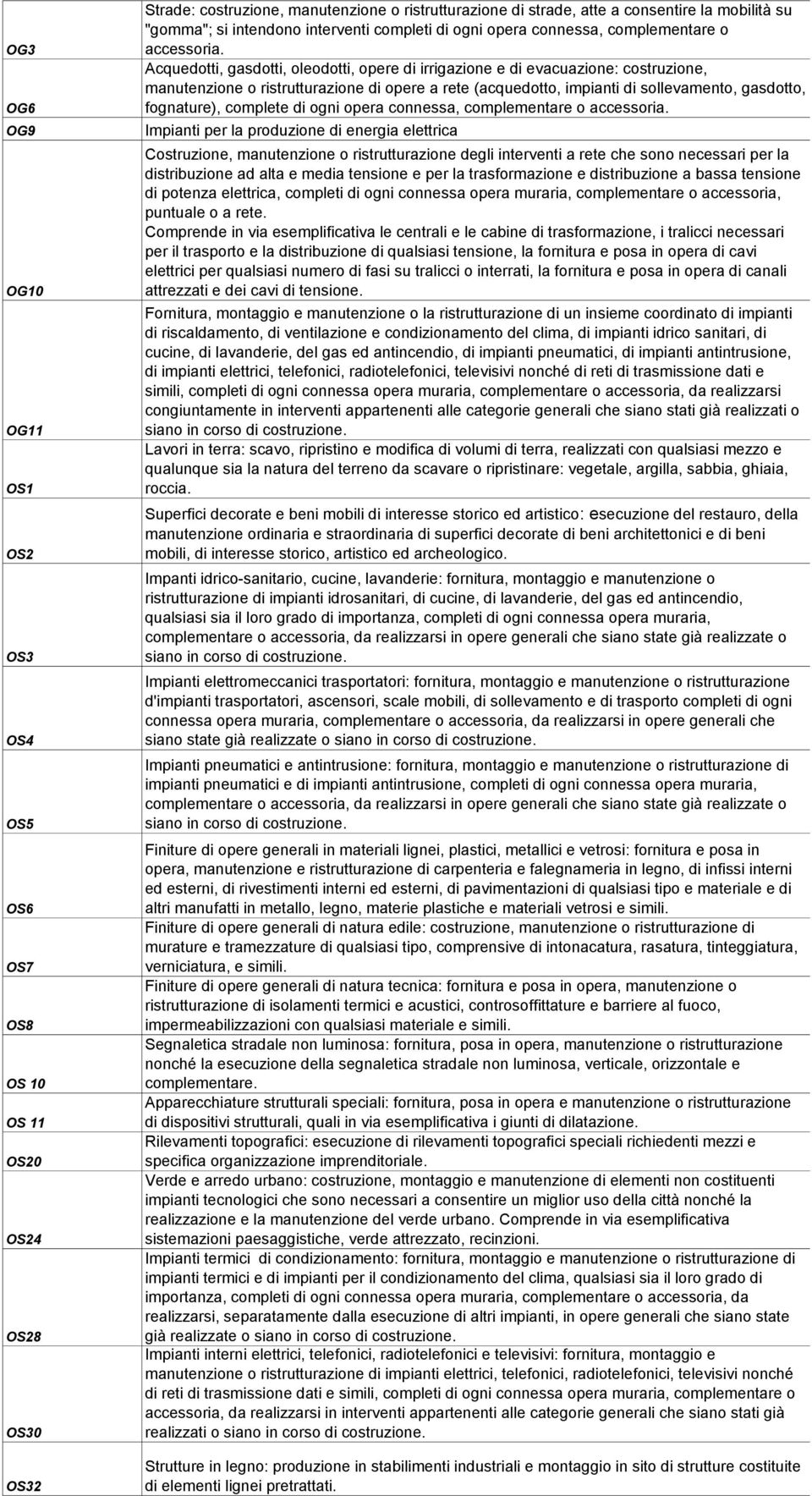 Acquedotti, gasdotti, oleodotti, opere di irrigazione e di evacuazione: costruzione, manutenzione o ristrutturazione di opere a rete (acquedotto, impianti di sollevamento, gasdotto, fognature),