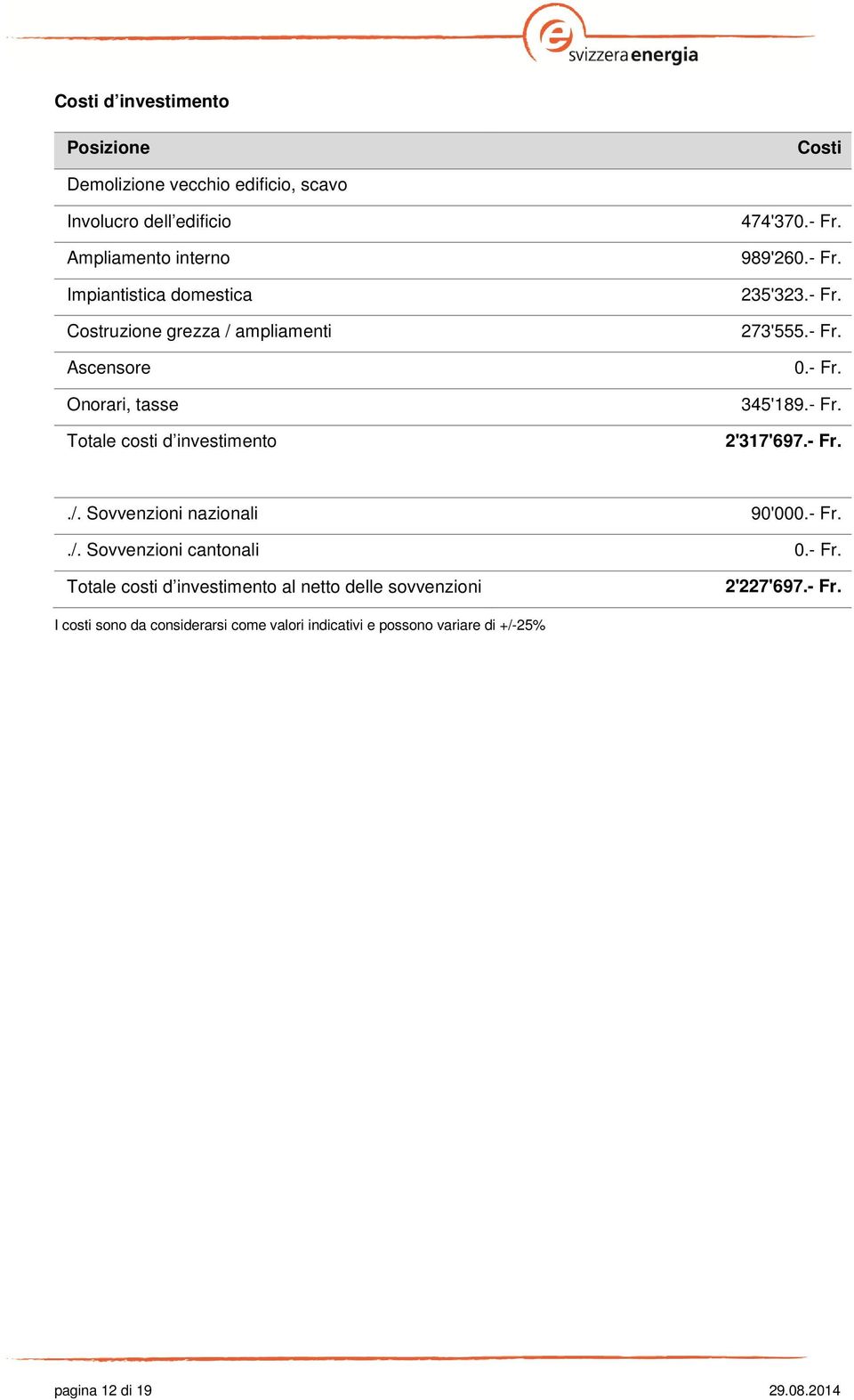 - Fr. 345'189.- Fr. 2'317'697.- Fr../. Sovvenzioni nazionali 90'000.- Fr../. Sovvenzioni cantonali 0.- Fr. Totale costi d investimento al netto delle sovvenzioni 2'227'697.