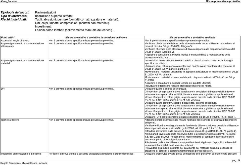 Punti critici Misure preventive e protettive in dotazione dell'opera Misure preventive e protettive ausiliarie Accessi ai luoghi di lavoro attrezzature Verificare che le caratteristiche delle