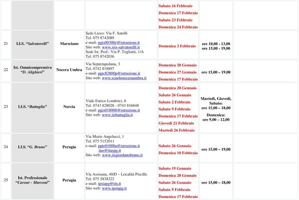 scuolenoceraumbra.it ore 15,00 19,00 23 I.I.S. Battaglia Norcia Viale Enrico Lombrici, 6 Tel. 0743 828028-0743 816848 e-mail: pgis018008@istruzione.it Sito web: www.iisbattaglia.